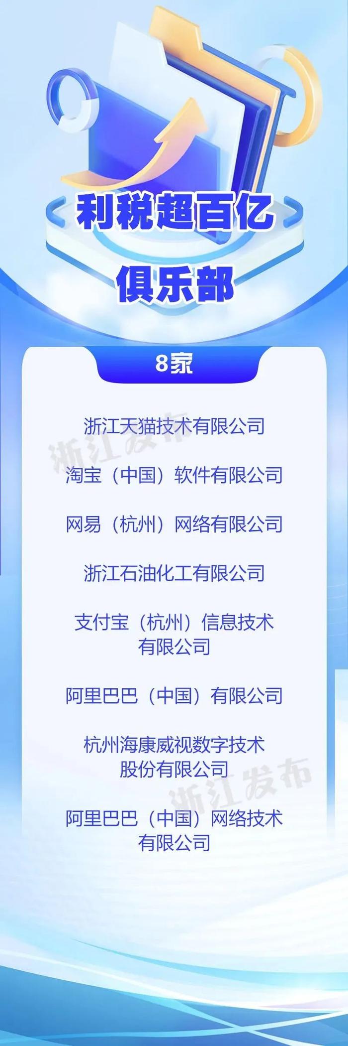 最新公布！浙江“高企”500强，宁波这里入围企业最多