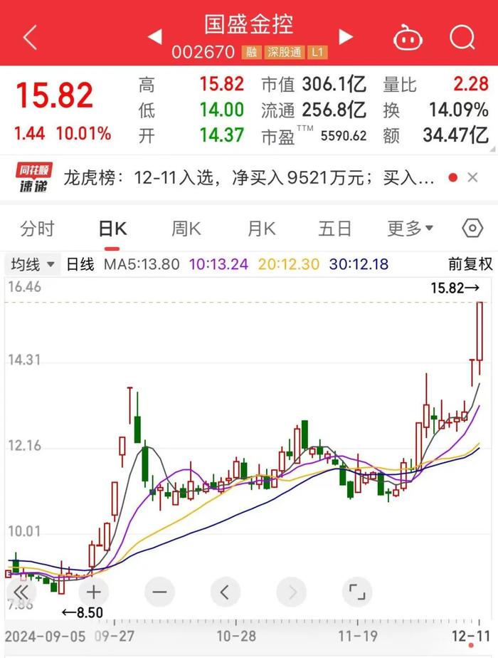 2连板国盛金控公告吸收合并子公司国盛证券事项获受理