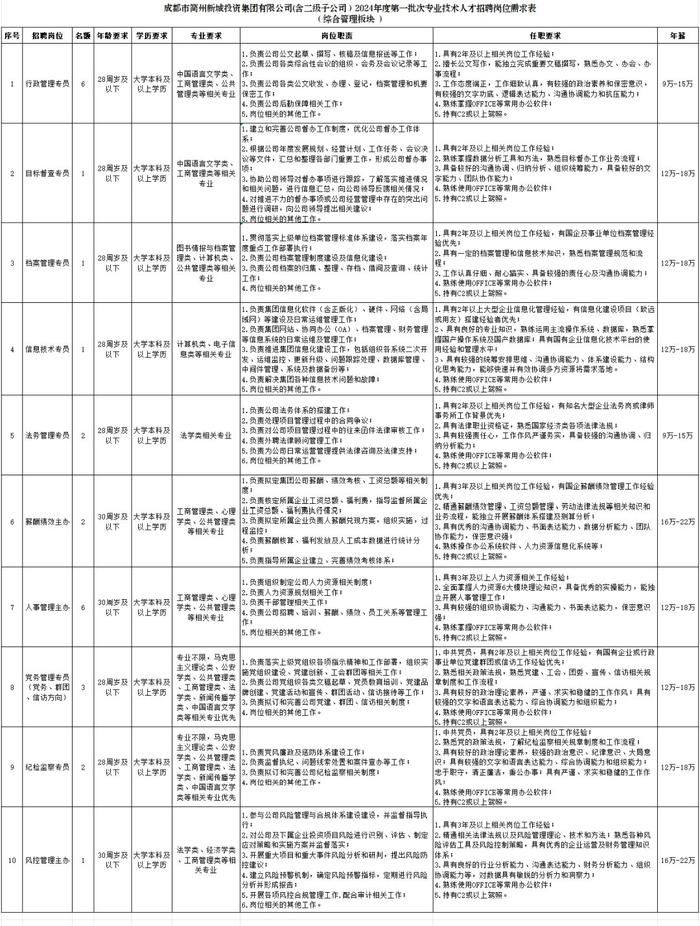 成都东部新区、成华区公开招聘！正在报名→