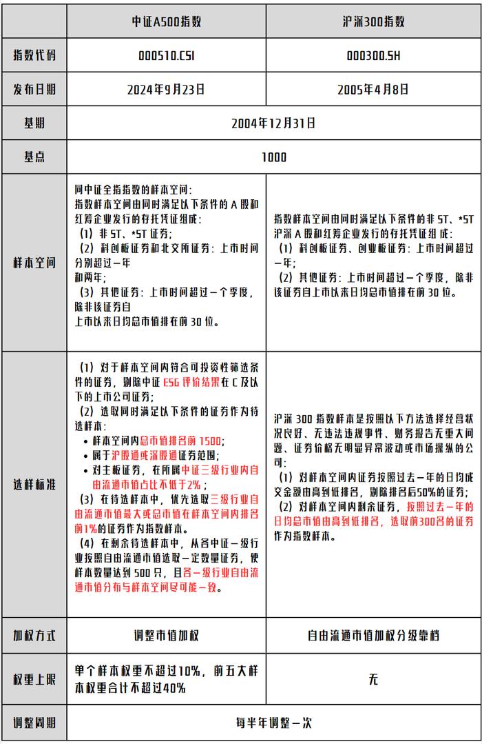 龙旗科技：中证A500指增和量化的契合度怎么样？| 金言洞见