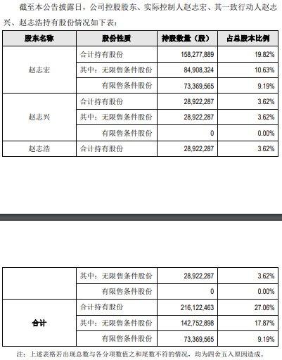 双杰电气实控人等终止协议转让6.76%公司股份