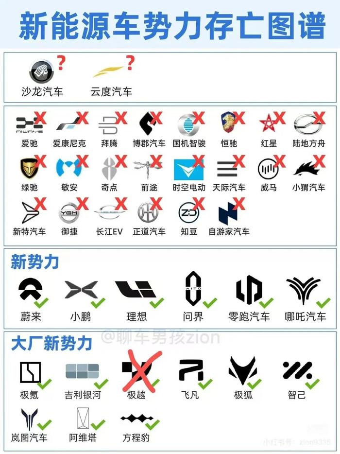 又一新能源汽车爆雷，大股东百度、吉利为何保持沉默