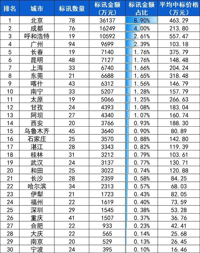 输液泵：2024年10月中标15381台，前3品牌迈瑞、麦科田、圣诺市占53.19%