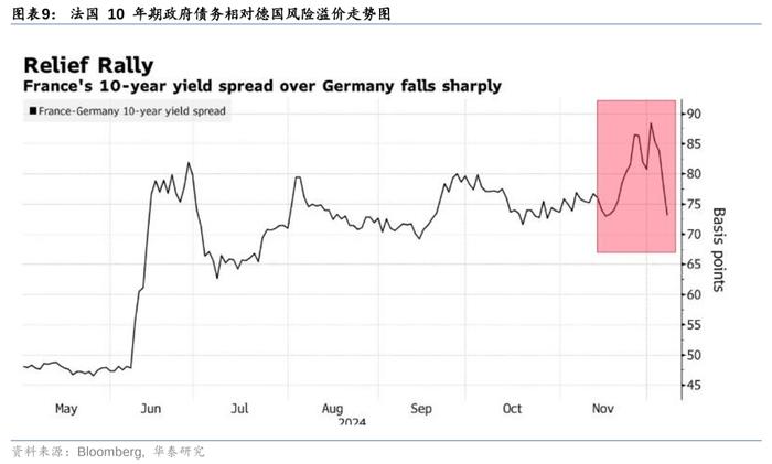 华泰 | 战略：法国政局变动的原因及宏观影响
