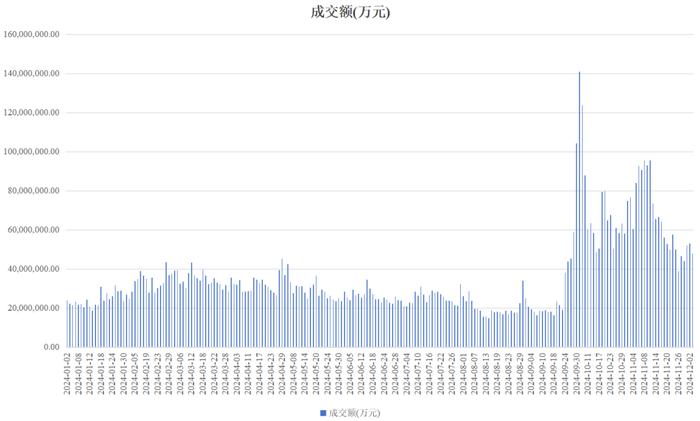 龙旗科技：中证A500指增和量化的契合度怎么样？| 金言洞见