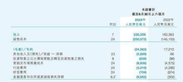 碧桂园董事长杨惠妍被监管，开发商能熬过这个冬天吗？