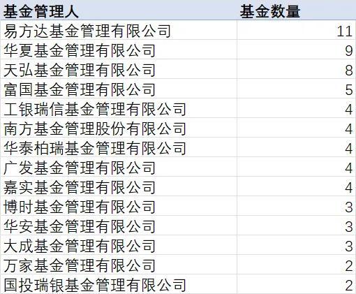 事关亿万人！个人养老金能买啥指数基金？85只产品该怎么选？方法来了