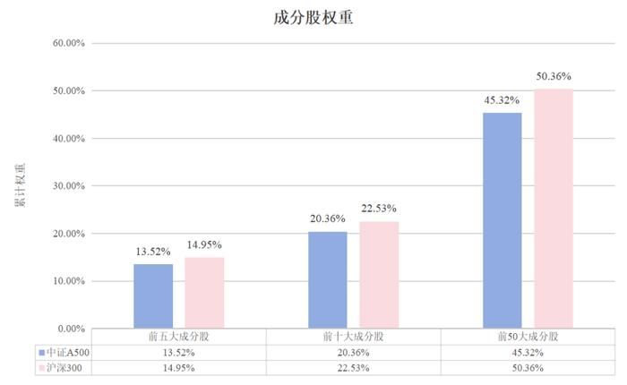 龙旗科技：中证A500指增和量化的契合度怎么样？| 金言洞见