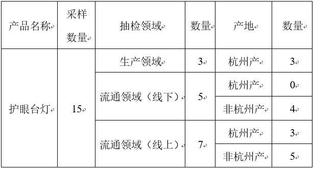 200元和1000元的护眼灯，有啥区别？测试来了