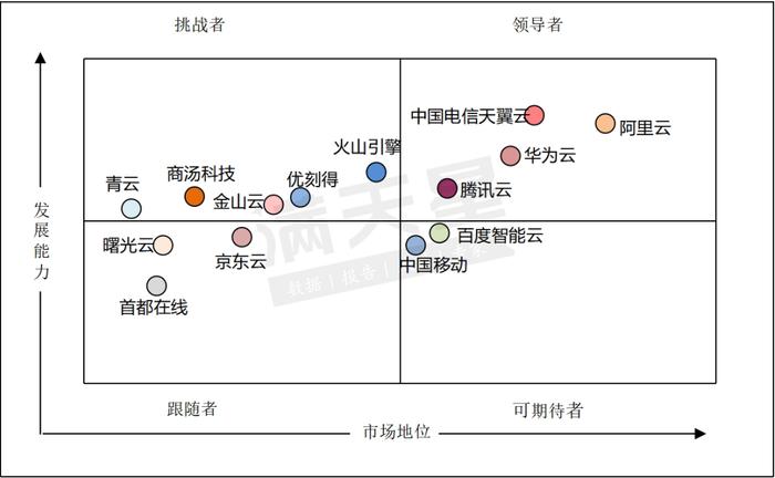 智算云服务开启了云计算发展的新纪元——《2024H1中国智算云服务市场研究报告》正式发布