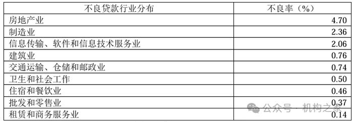 厦门银行今日中期分红！慷慨之后更需改善经营、修复股价