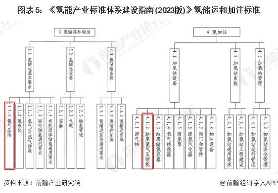 重磅！2024年中国及31省市氢气压缩机行业政策汇总及解读（全） 氢能源支持政策带动压缩机行业发展