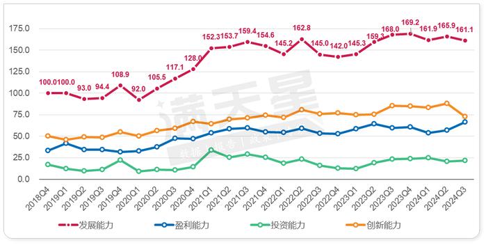 先进材料产业发展指数（吴江指数）2024年第三季度解读