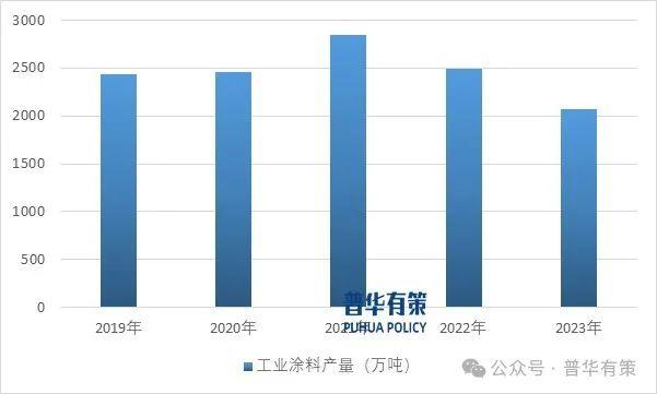 资料来源:普华有策