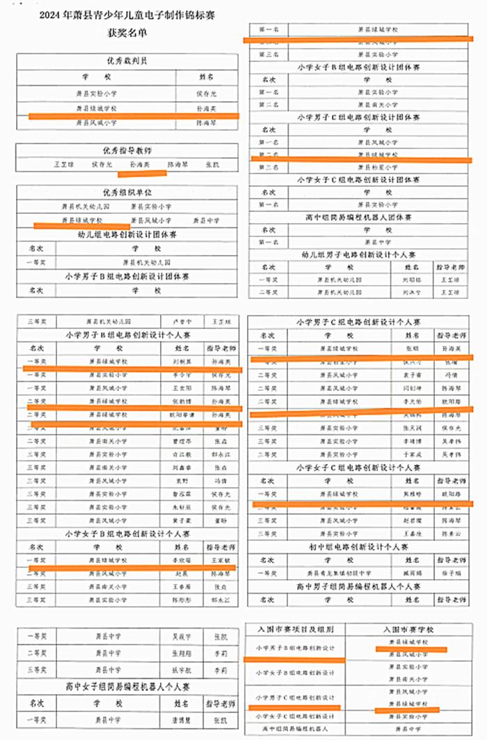 安徽师范大学附属萧县绿城学校学子在萧县青少年电子制作锦标赛中获佳绩