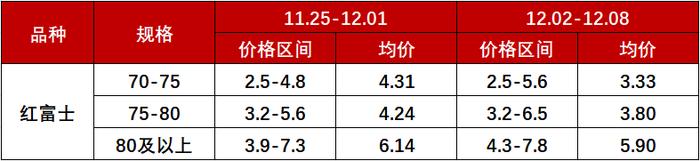 新华指数|客商自存货源交易增加 静宁苹果价格小幅波动