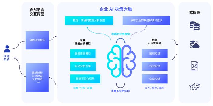 宇信科技加码AI大模型，「星辰ChatBI」开启智能数据分析新纪元