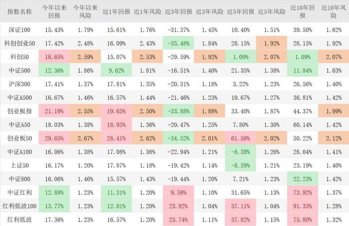 事关亿万人！个人养老金能买啥指数基金？85只产品该怎么选？方法来了