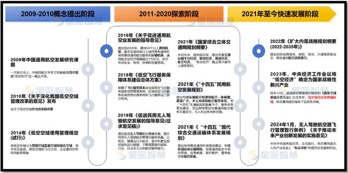 星图智源 | 低空经济+智慧林业：创新融合，引领林业新时代