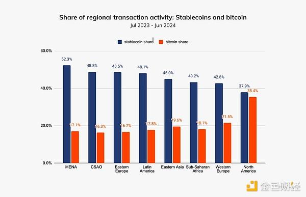 Chainalysis：一文看懂全球稳定币政策、监管、用例