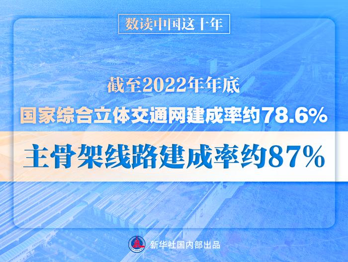 超600万公里 我国综合立体交通网加速成型