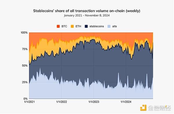 Chainalysis：一文看懂全球稳定币政策、监管、用例