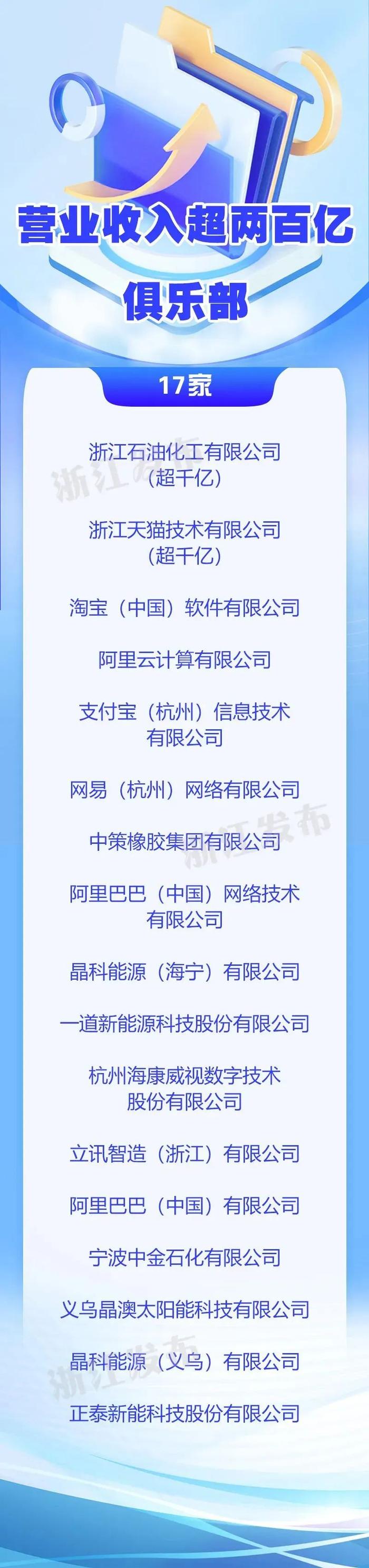 最新公布！浙江“高企”500强，宁波这里入围企业最多