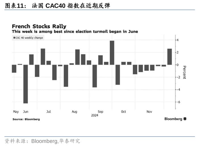 华泰 | 战略：法国政局变动的原因及宏观影响