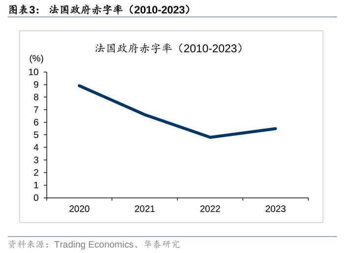 华泰 | 战略：法国政局变动的原因及宏观影响