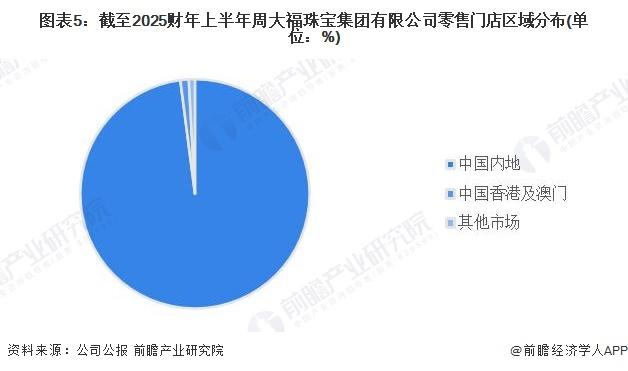 2024年中国工艺美术行业龙头企业分析 周大福规模领先【组图】