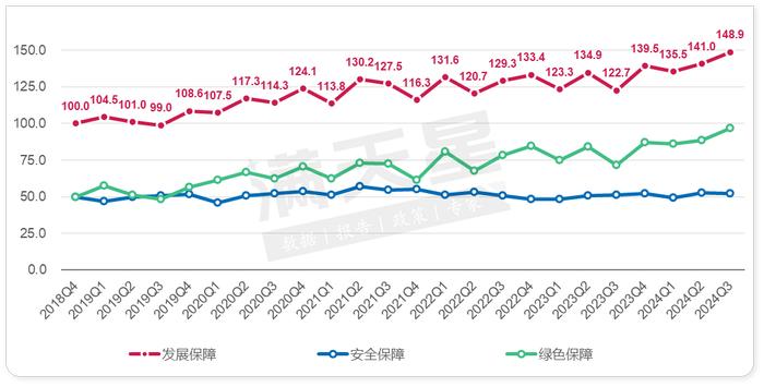 先进材料产业发展指数（吴江指数）2024年第三季度解读