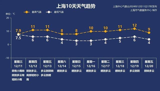 上海即将跌破冰点？！强冷空气将至，家里的TA换上了吗？｜静宝聊天室