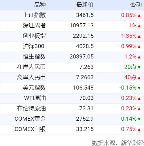 新华财经晚报：个人养老金制度15日起全国施行