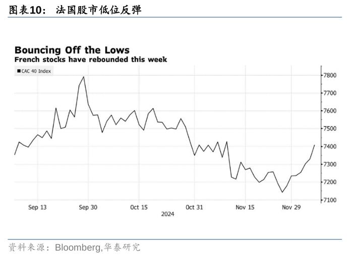 华泰 | 战略：法国政局变动的原因及宏观影响