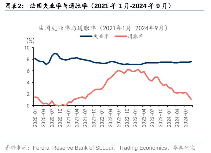 华泰 | 战略：法国政局变动的原因及宏观影响