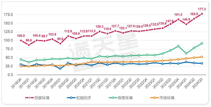 先进材料产业发展指数（吴江指数）2024年第三季度解读