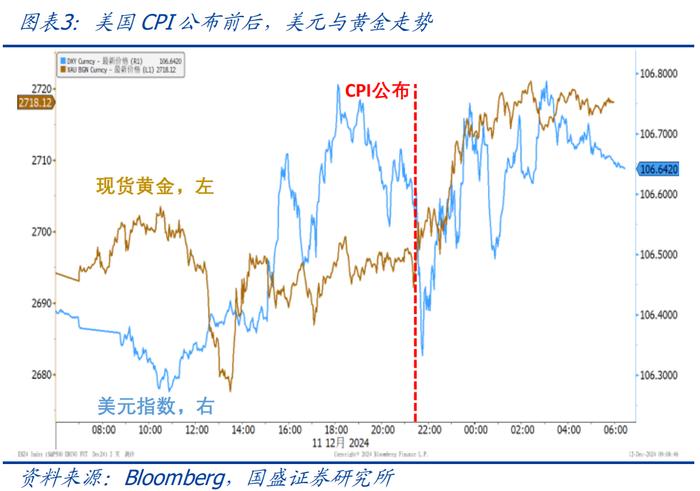 美国通胀短期无虞，明年仍有隐忧【国盛宏观熊园团队】