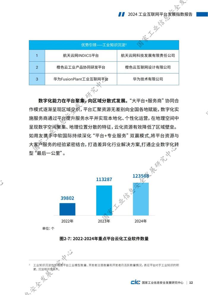 附全文 | 2024工业互联网平台发展指数报告