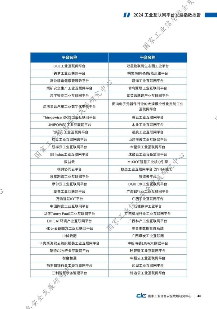 附全文 | 2024工业互联网平台发展指数报告