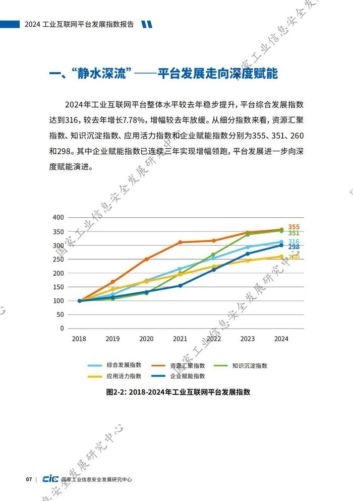 附全文 | 2024工业互联网平台发展指数报告