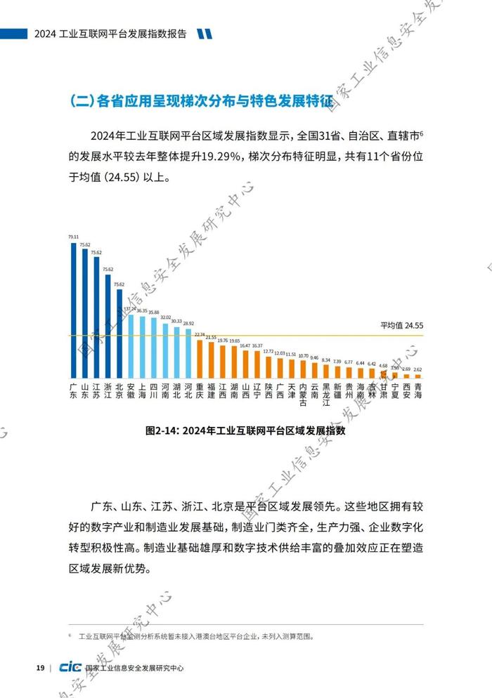 附全文 | 2024工业互联网平台发展指数报告