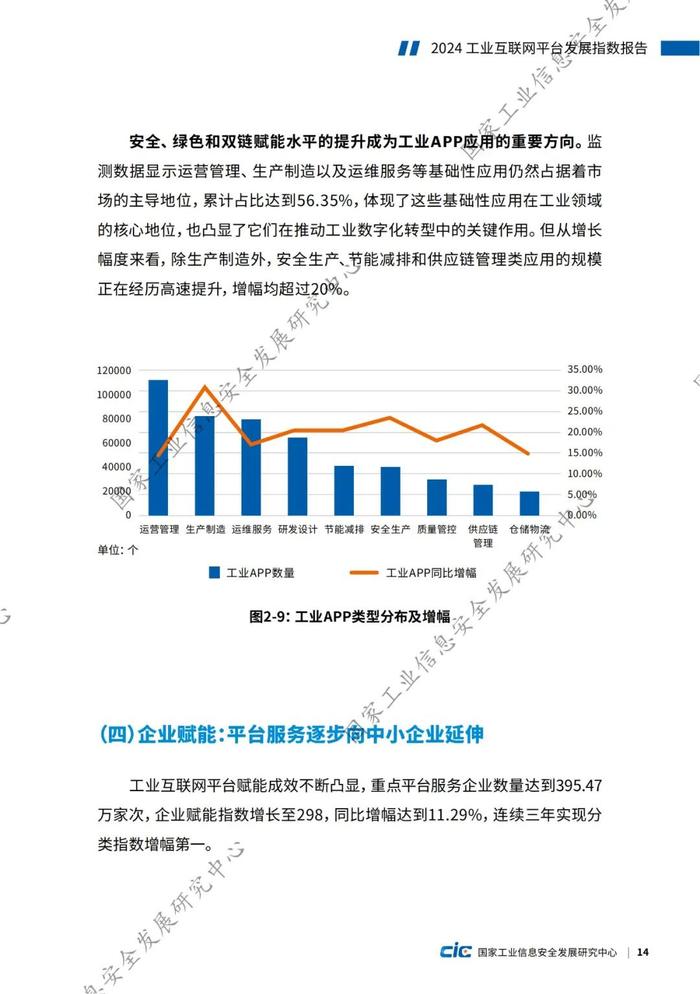 附全文 | 2024工业互联网平台发展指数报告