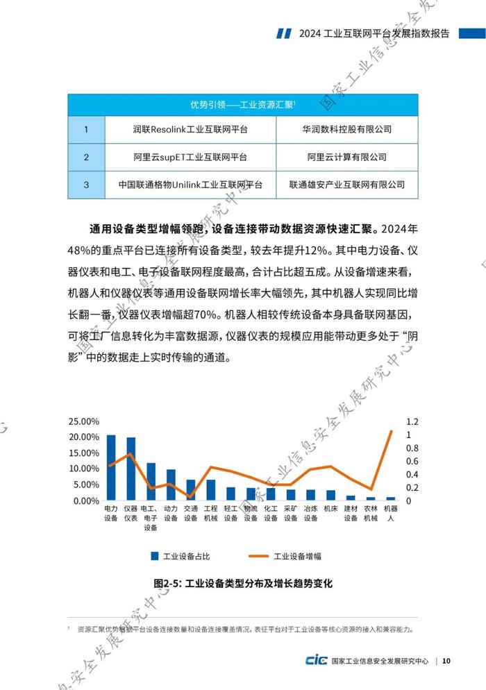 附全文 | 2024工业互联网平台发展指数报告