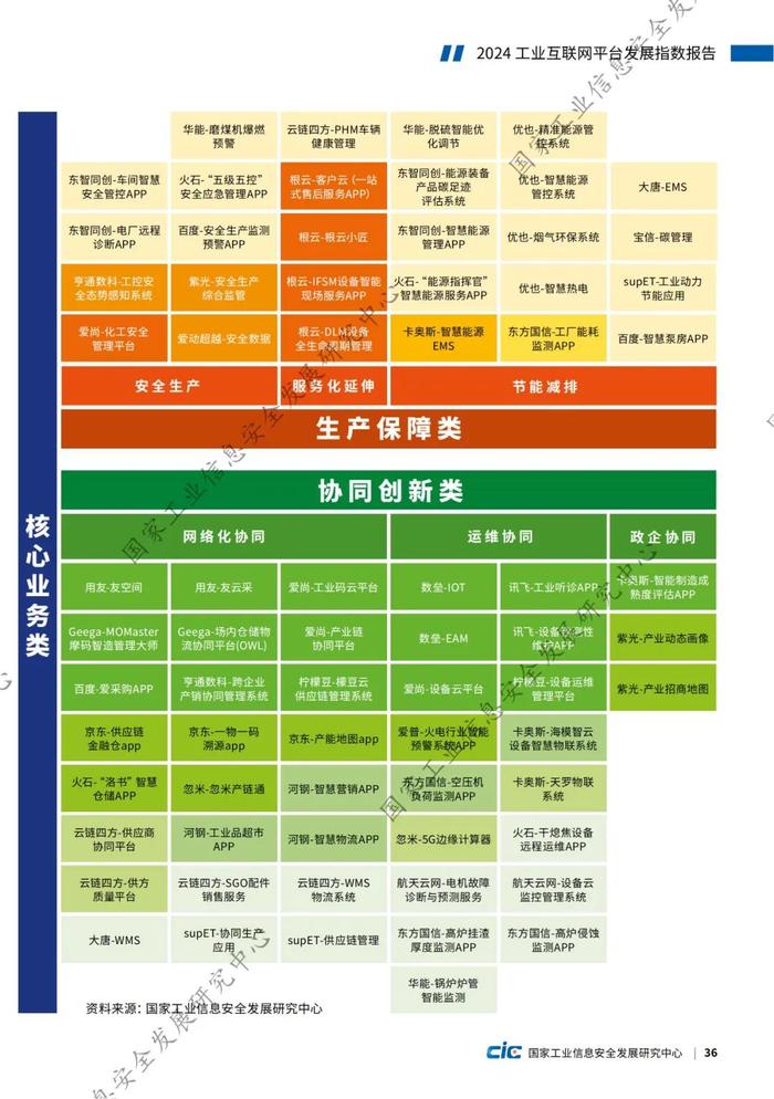 附全文 | 2024工业互联网平台发展指数报告