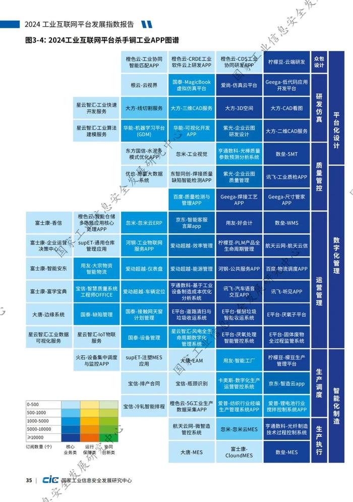 附全文 | 2024工业互联网平台发展指数报告