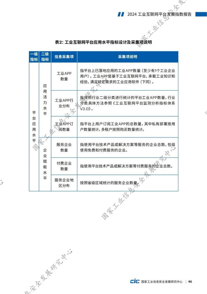 附全文 | 2024工业互联网平台发展指数报告