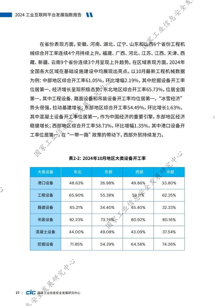 附全文 | 2024工业互联网平台发展指数报告