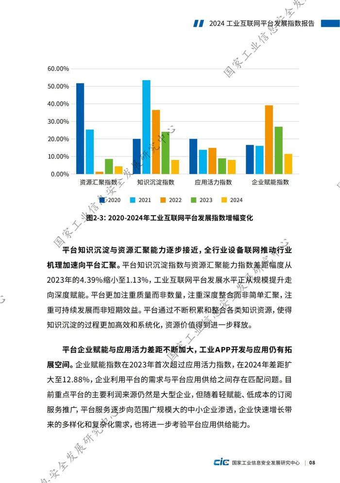 附全文 | 2024工业互联网平台发展指数报告