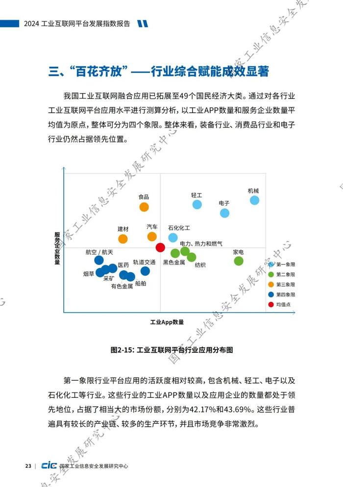 附全文 | 2024工业互联网平台发展指数报告