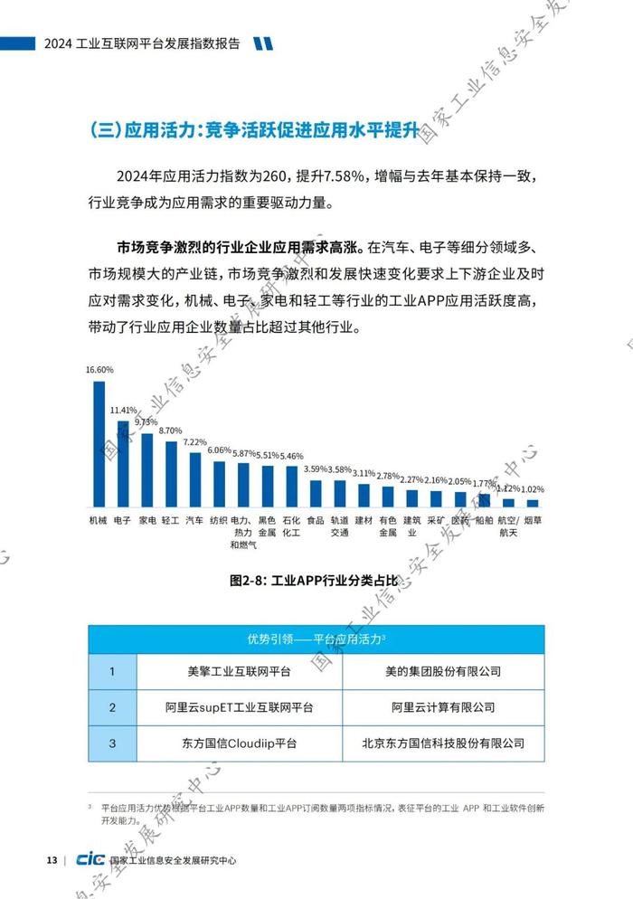 附全文 | 2024工业互联网平台发展指数报告